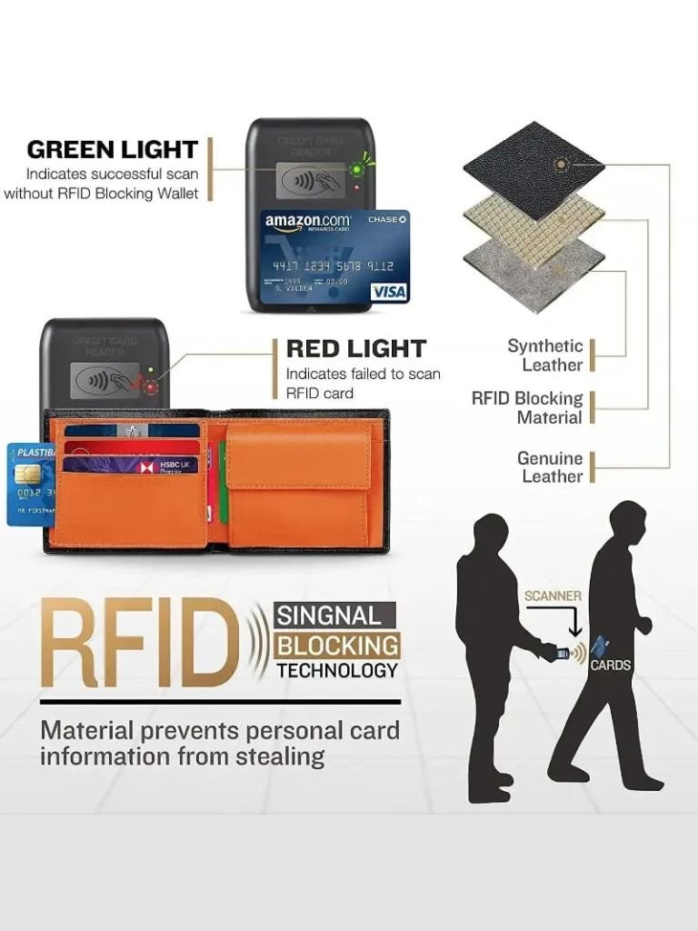 Anti RFID Leather Wallet - Fayymont Co